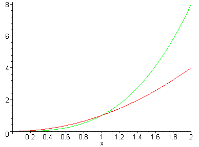 [Maple Plot]