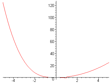 [Maple Plot]