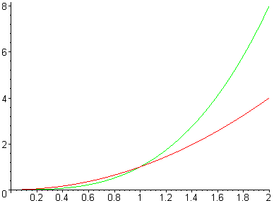 [Maple Plot]