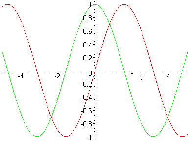 [Maple Plot]