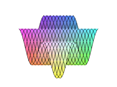 [Maple Plot]