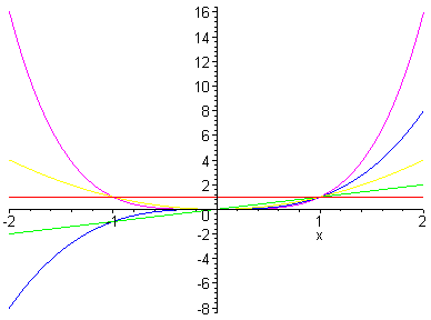 [Maple Plot]
