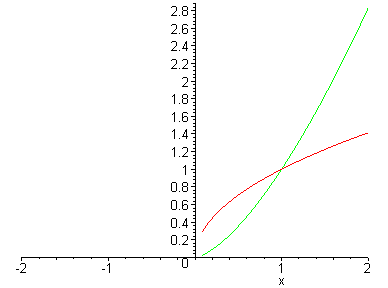 [Maple Plot]