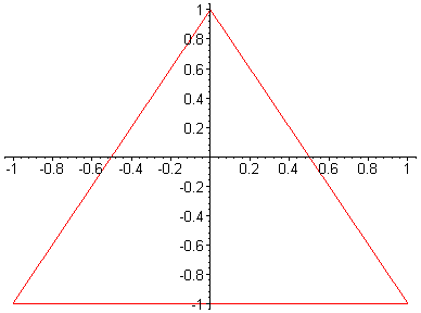 [Maple Plot]
