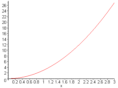 [Maple Plot]