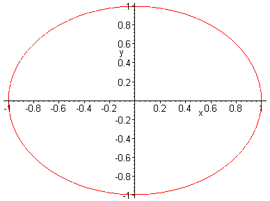 [Maple Plot]