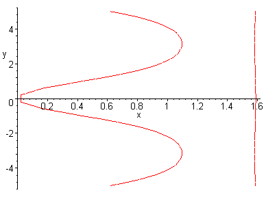 [Maple Plot]