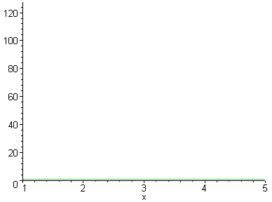 [Maple Plot]