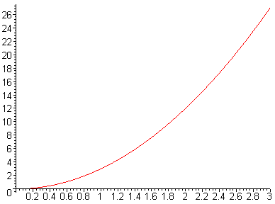 [Maple Plot]