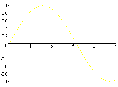 [Maple Plot]