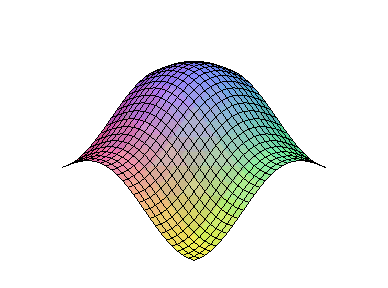 [Maple Plot]