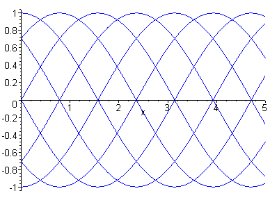 [Maple Plot]
