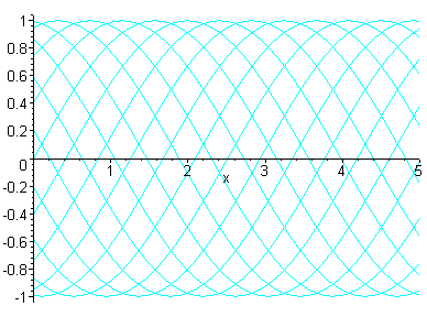 [Maple Plot]
