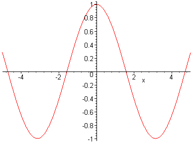 [Maple Plot]