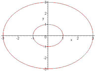 [Maple Plot]