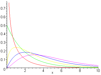 [Maple Plot]
