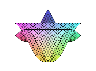 [Maple Plot]