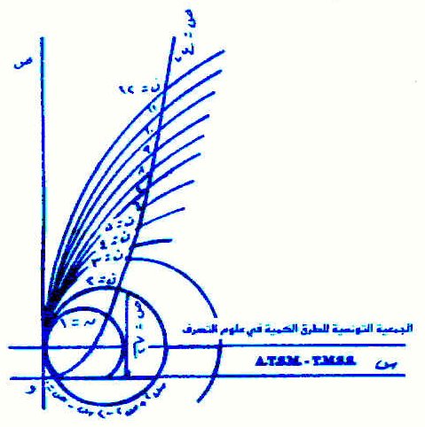 logo TMSS